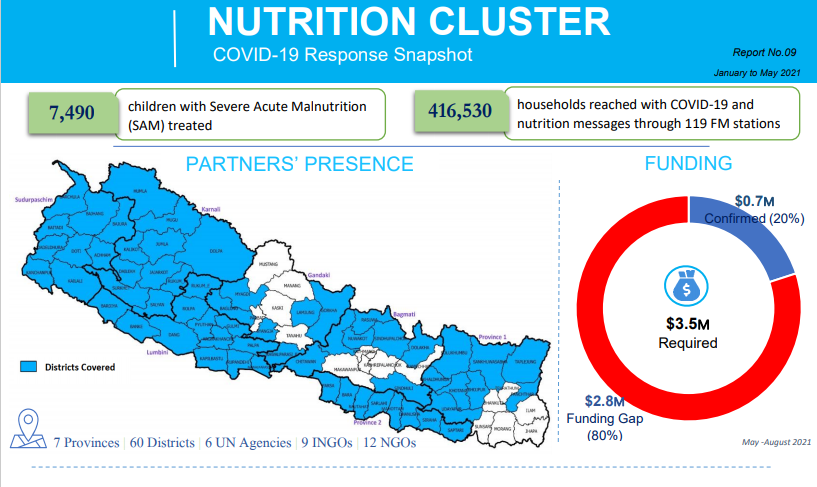 This image has Nutrition cluster partners presence map and funding requirement