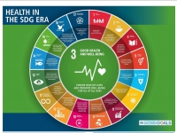 This image shows How “Health” is interlinked with other SDGs