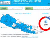 This image has Education cluster partners presence map, funding