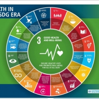 This image shows How “Health” is interlinked with other SDGs
